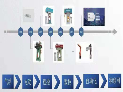 為什么說靠譜的電動(dòng)螺旋壓力機(jī)廠家能幫你節(jié)約成本？